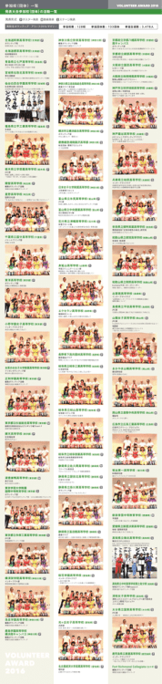 発表大会参加校