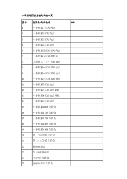 番号 1 小手指第一区町内会 2 小手指第2区町内会 3 小手指第3区町内
