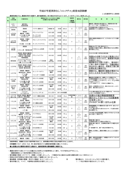 平成27年度西洋なし「ルレクチエ」病害虫防除暦