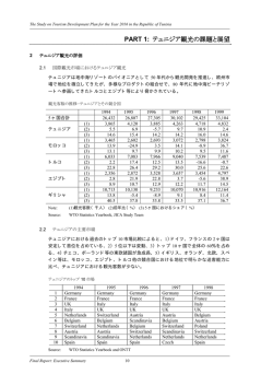 PART 1: テュニジア観光の課題と展望