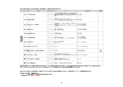 10月31日に掲出した公演参考資料に一部誤りがございました。