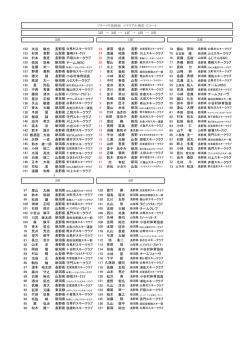 152 太谷 敏也 23 春原 優衣 74 横山 秀和 153 杉田