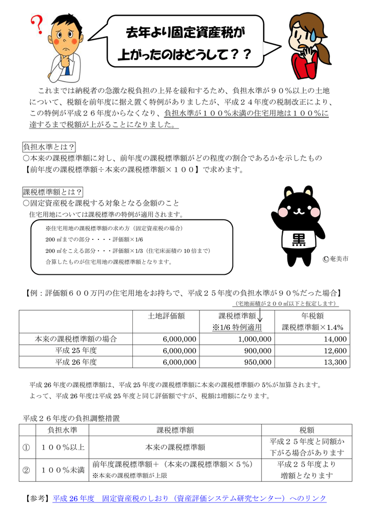 去年より固定資産税が 上がったのはどうして