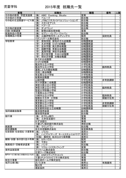 2015年度 就職先一覧