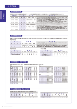 学内表彰 - Tohoku University