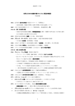 資産市場の年表