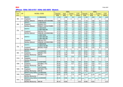 R22 3Phase 50Hz 380-415V / 60Hz 440-460V Models