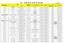 第 一 種 動 物 取 扱 業 者 登 録 簿