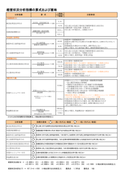 経営状況分析指標の算式および意味