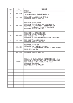 rev. 日付 改定来歴 0 2013.04.01 新規発行 0.1 2013.07.09