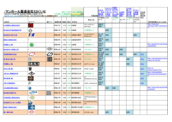 ・マンホール製造会社ﾘｽﾄ(1/4)