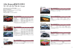Alfa Romeo認定中古車の マーケットインフォメーション