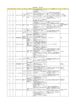 満洲国演義7 雷の波濤