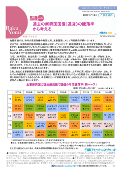 過去の新興国国債（通貨）の騰落率 から考える