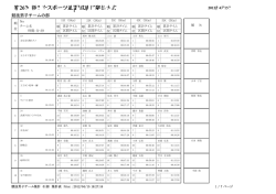 競技の部 男子 - 新日本スポーツ連盟兵庫