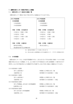7．国際交流センター教員が担当した講義