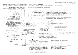 諸教会間の分断線