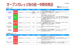 野方エリア 買う 中野駅北口エリア