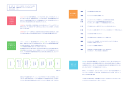 ーー窮 大手広告代理店の0B訪問をします。 ー"ー ボートフォリオのための