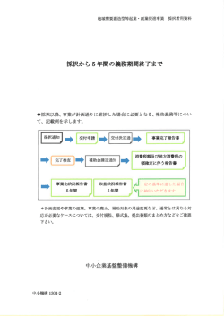 採択から 5年間の義務期間終了まで