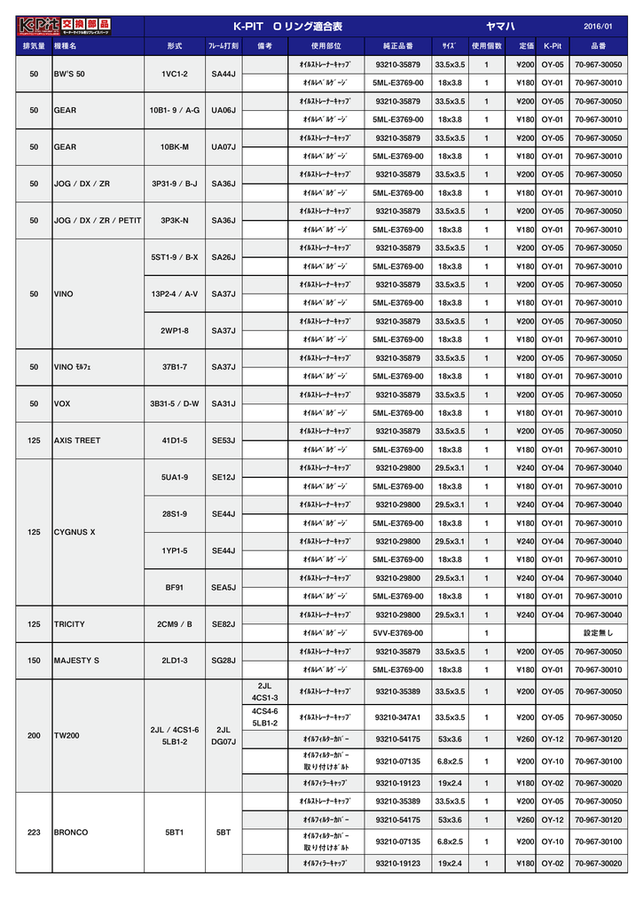 K-PIT O リング適合表 ヤマハ