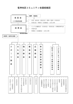 竜神地区コミュニティ会議組織図