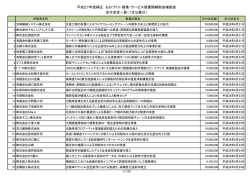 第1回公募分 - 大阪府中小企業団体中央会