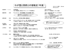 わが国と西欧との接触史（年表） - So-net