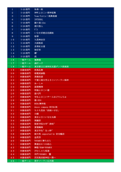 1 U-20 部門 和楽一座 2 U-20 部門 神町よさこい華神桜舞 3 U
