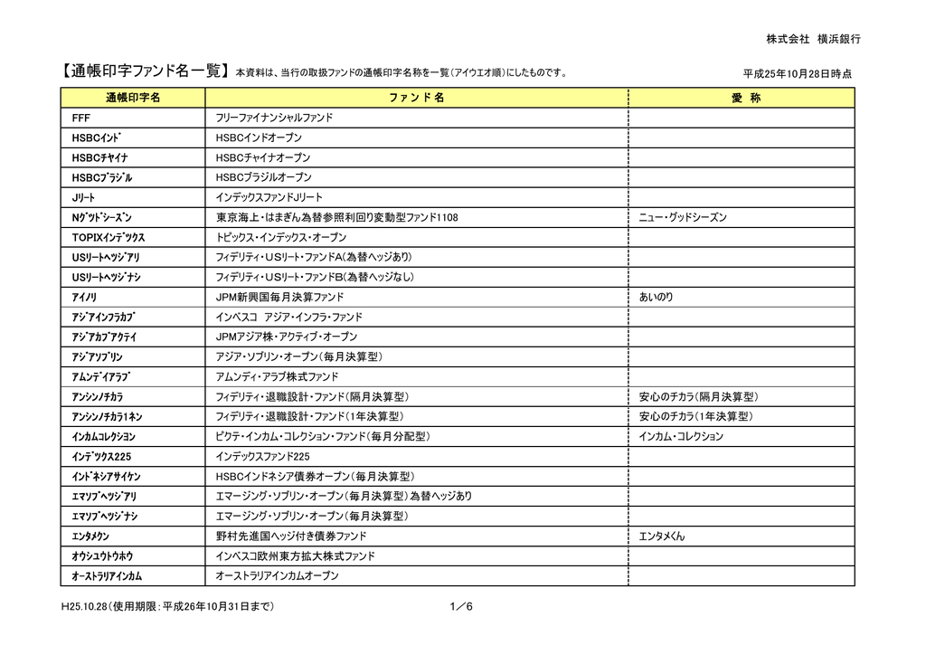 通帳等に表示されるファンド名を表示します