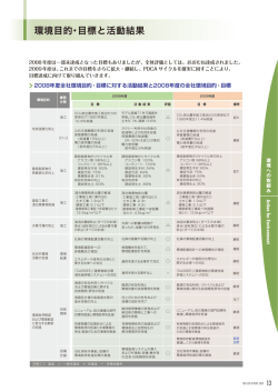環境目的・目標と活動結果