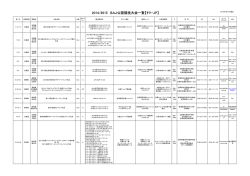 2014/2015 SAJ公認競技大会一覧【ｻﾏｰJP】