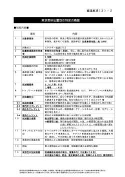 審議事項（3）−2 東京都排出量取引制度の概要