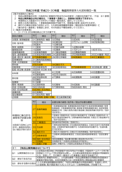 物品種目・例示の一覧 - 電子入札