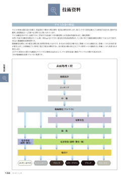 P.139~146 技術資料一括ダウンロード
