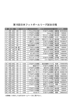 第18回日本フットボールリーグ試合日程