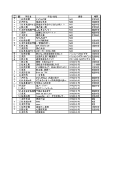 番組部門
