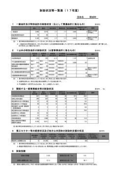 財政状況等一覧表（17年度）