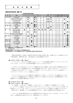 列 車 の 設 備 - SHIKOKU`S World