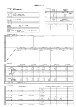 事業進捗管理シート 税証明書交付事業