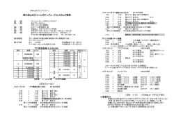 第31回JLBCクィーンズオープン プリンスカップ要項 プロ賞金総額