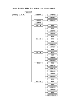 田辺三菱製薬工場株式会社 組織図 （2013年10月1日現在）
