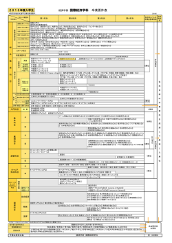 経済学部 国際経済学科 卒業要件表