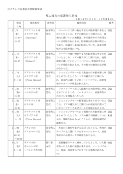 邦人被害一覧（2014年）