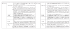 シティバンク外貨キャッシュカード規定