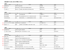 来訪企業を更新しました