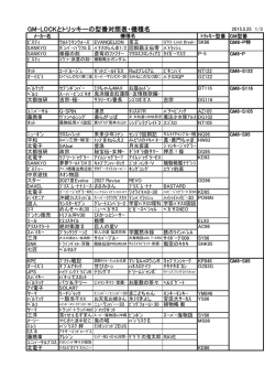 GM-LOCKとトリッキーの型番対照表・機種名