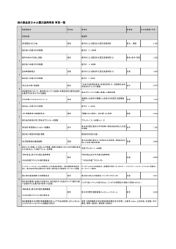 緑の募金東日本大震災復興事業 事業一覧