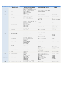 PMBOK プロセスとMicrosoft Project の主な機能対応