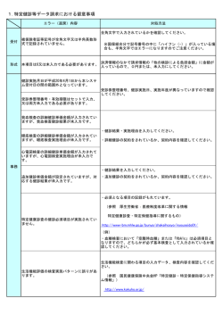 1.特定健診等データ請求における留意事項